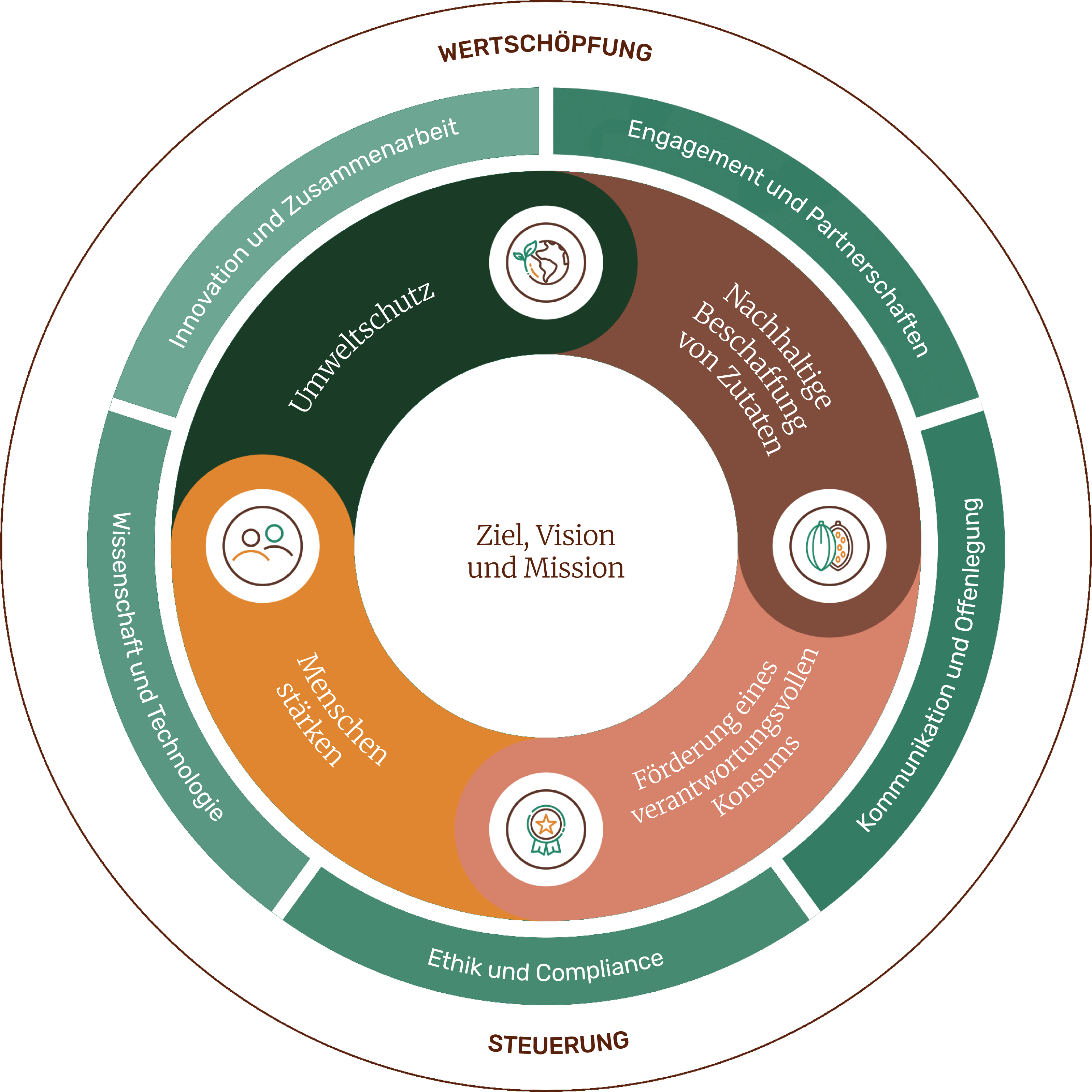 sustainabily-wheel_austria.png