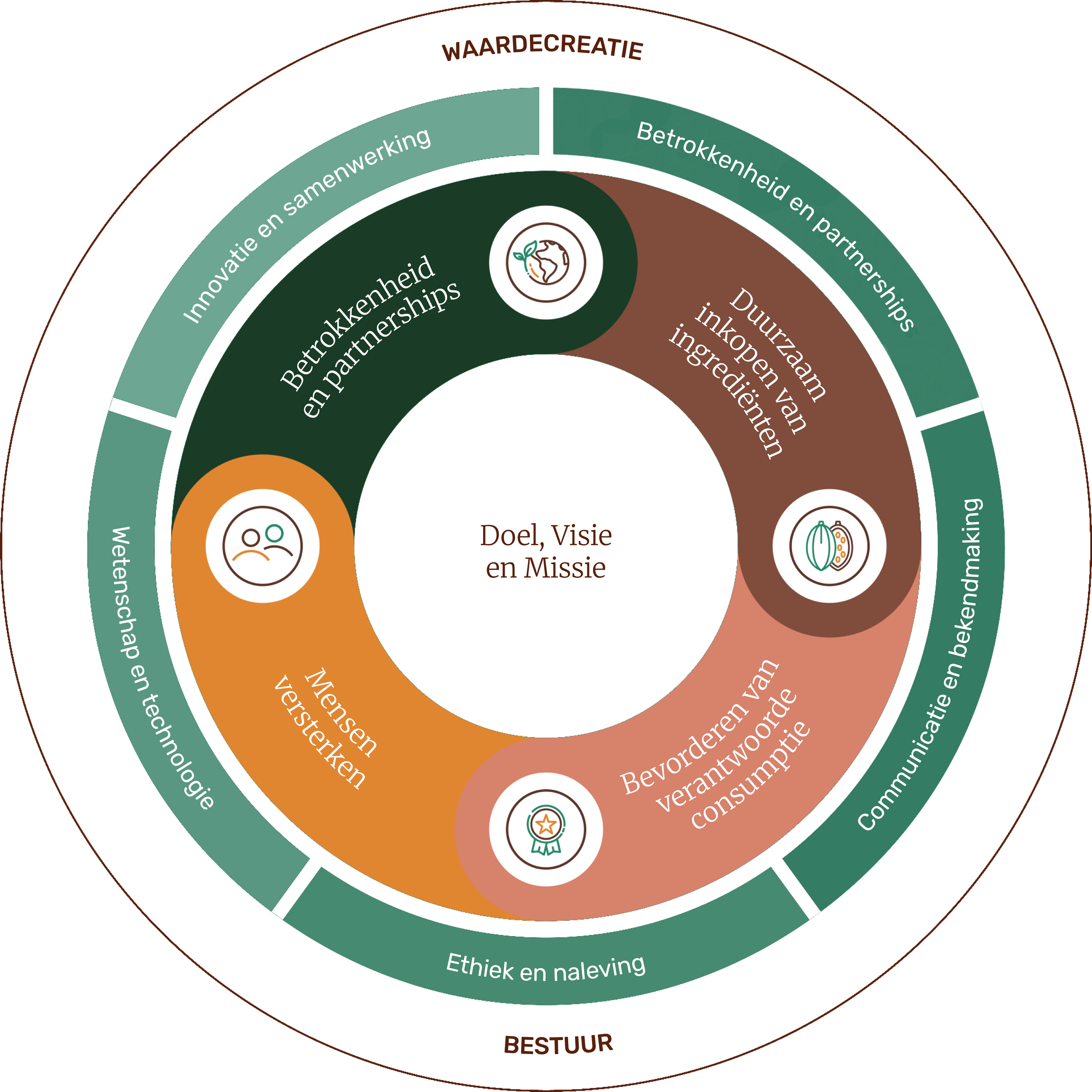 sustainabily-wheel_belgium-nl.png