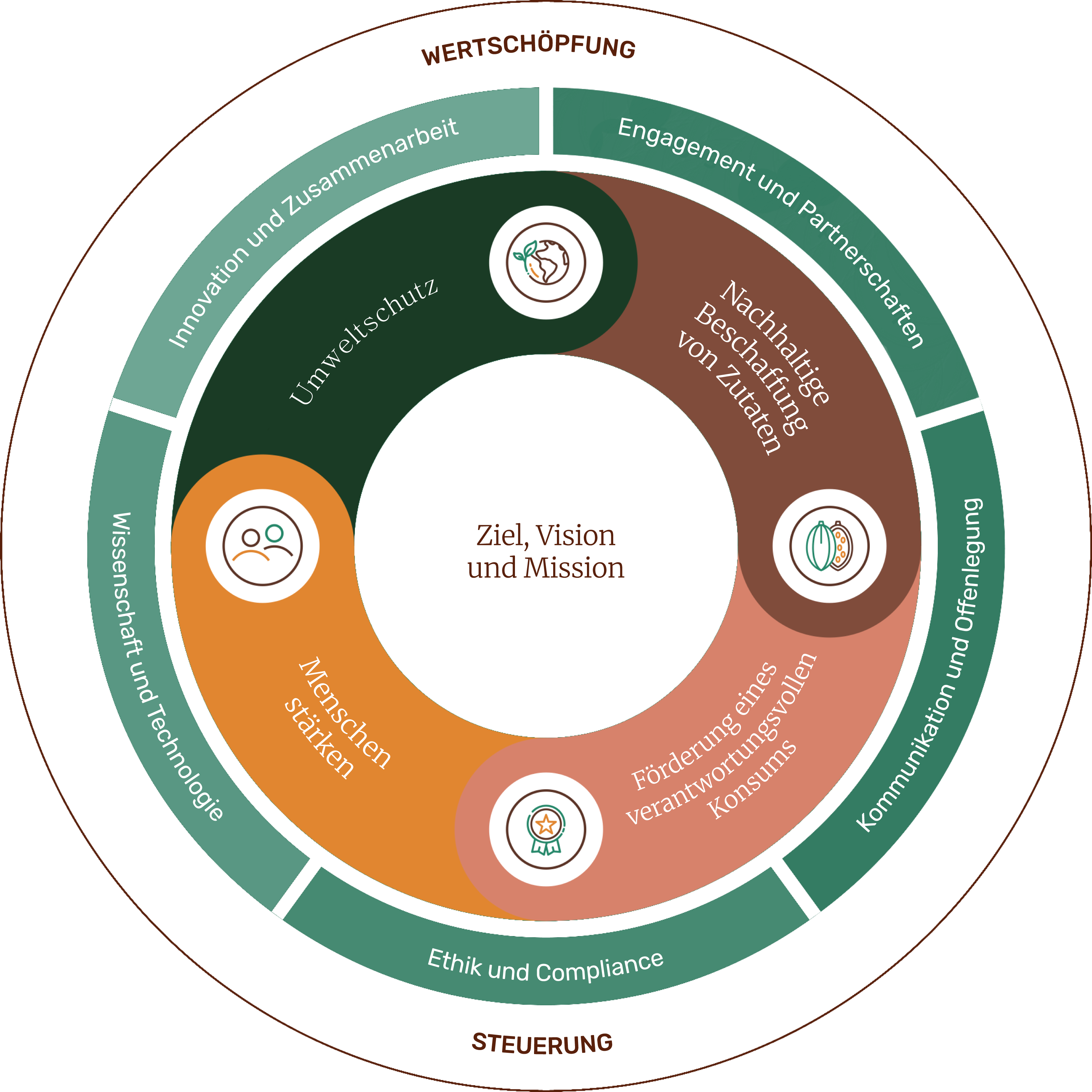 sustainabily-wheel_switzerland-de.png