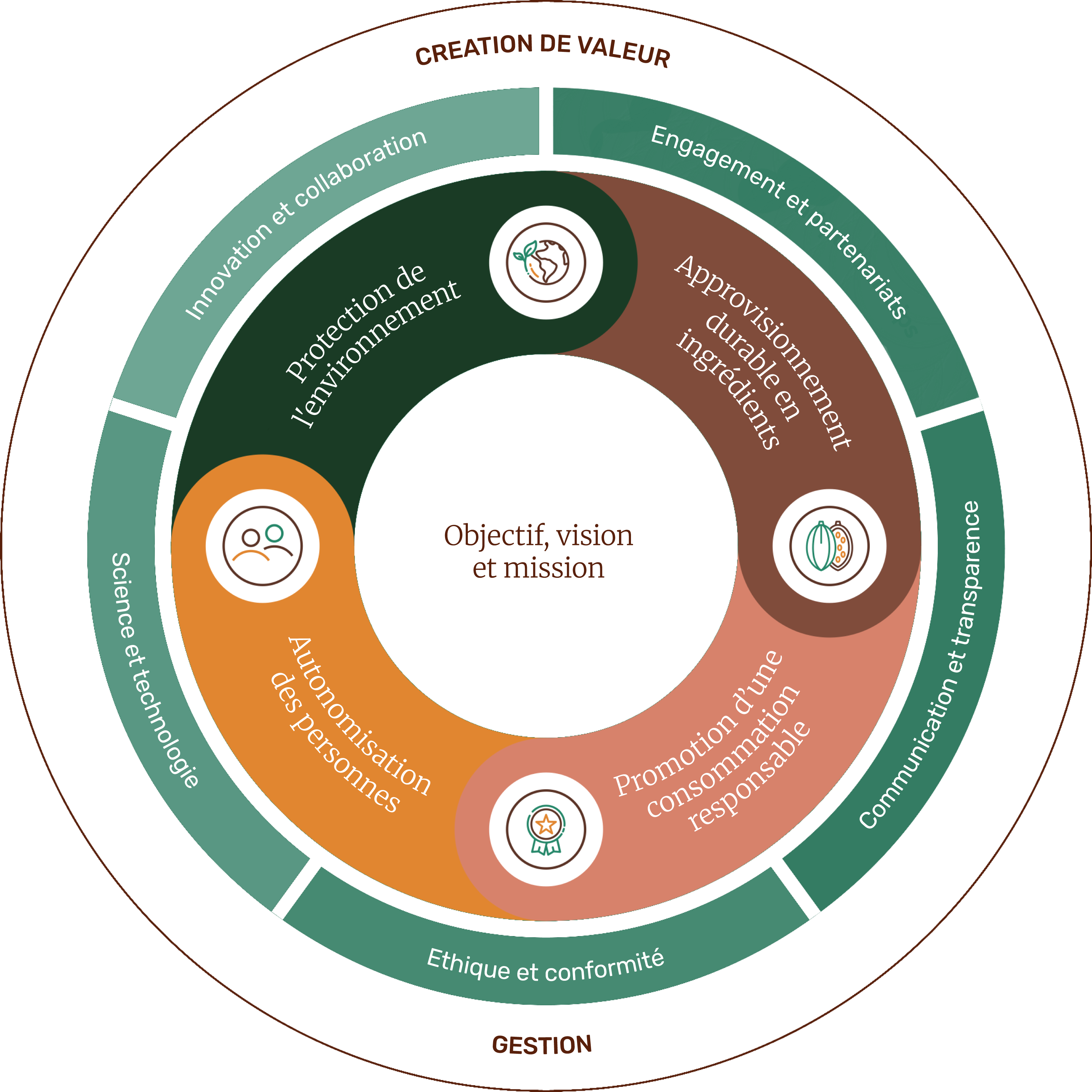 sustainabily-wheel_switzerland-fr.png