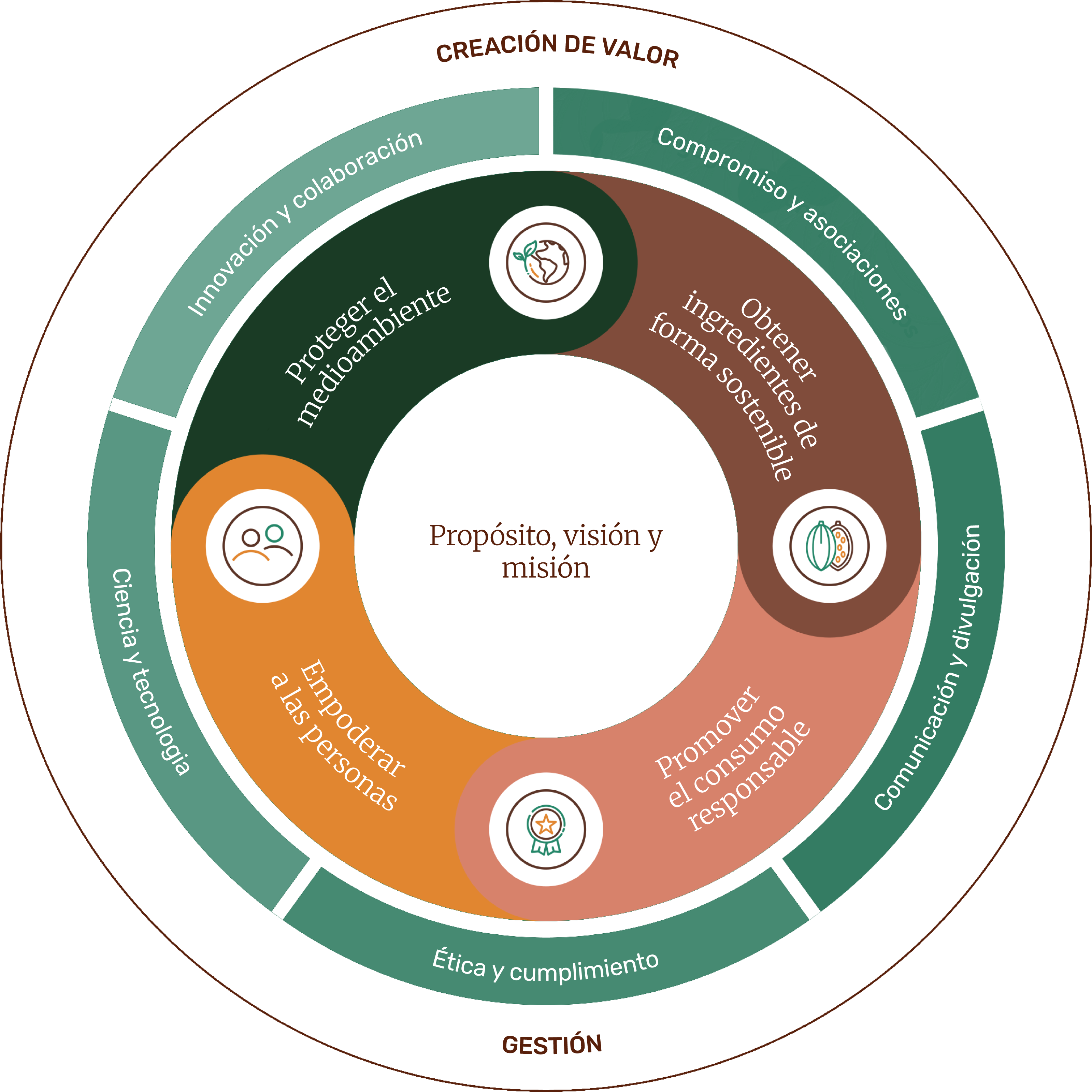 sustainabily-wheel_conosur.png