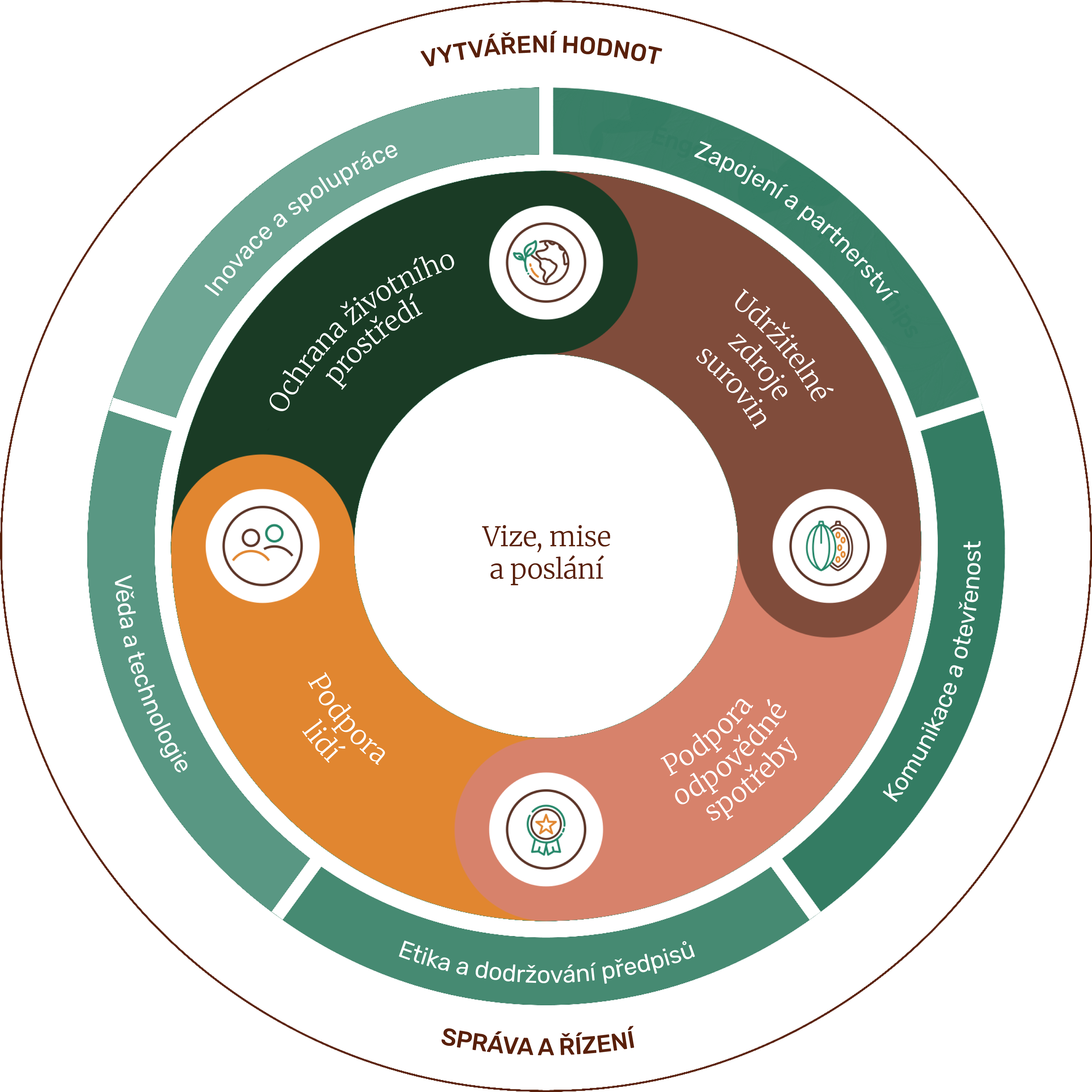 sustainabily-wheel_czech-republic.png