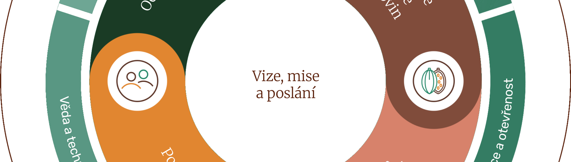 sustainabily-wheel_czech-republic.png