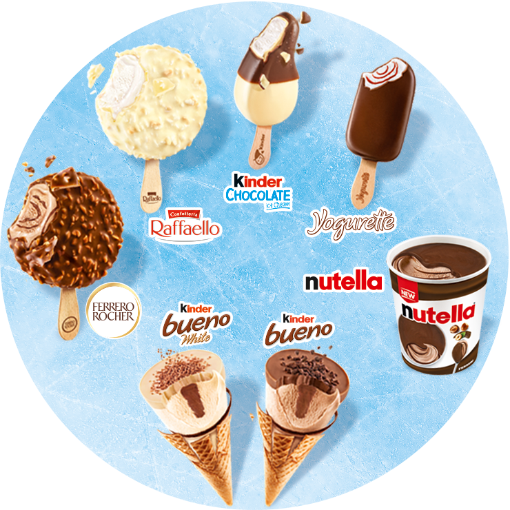 Ferrero Eis Portfolio Auszug