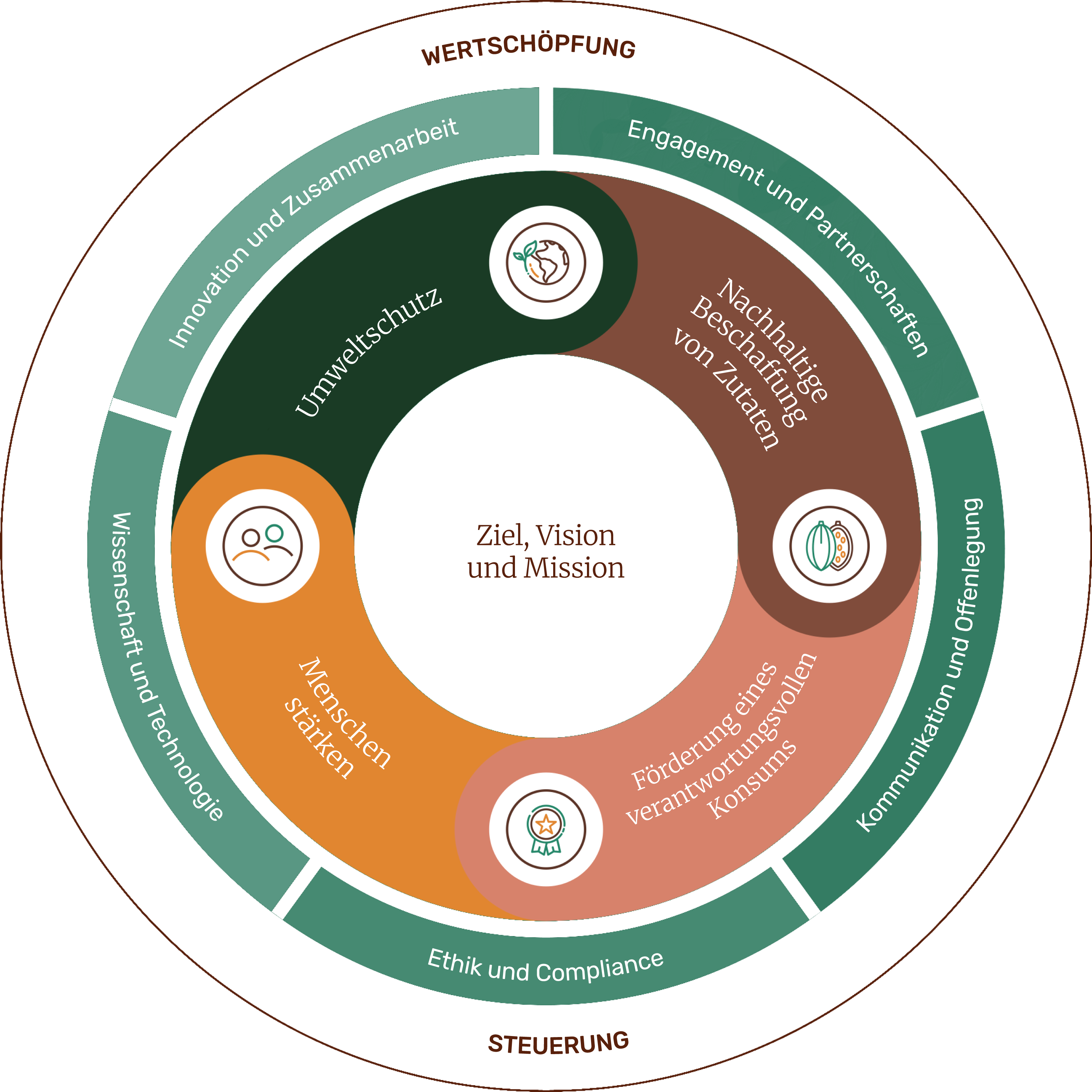sustainabily-wheel_germany.png