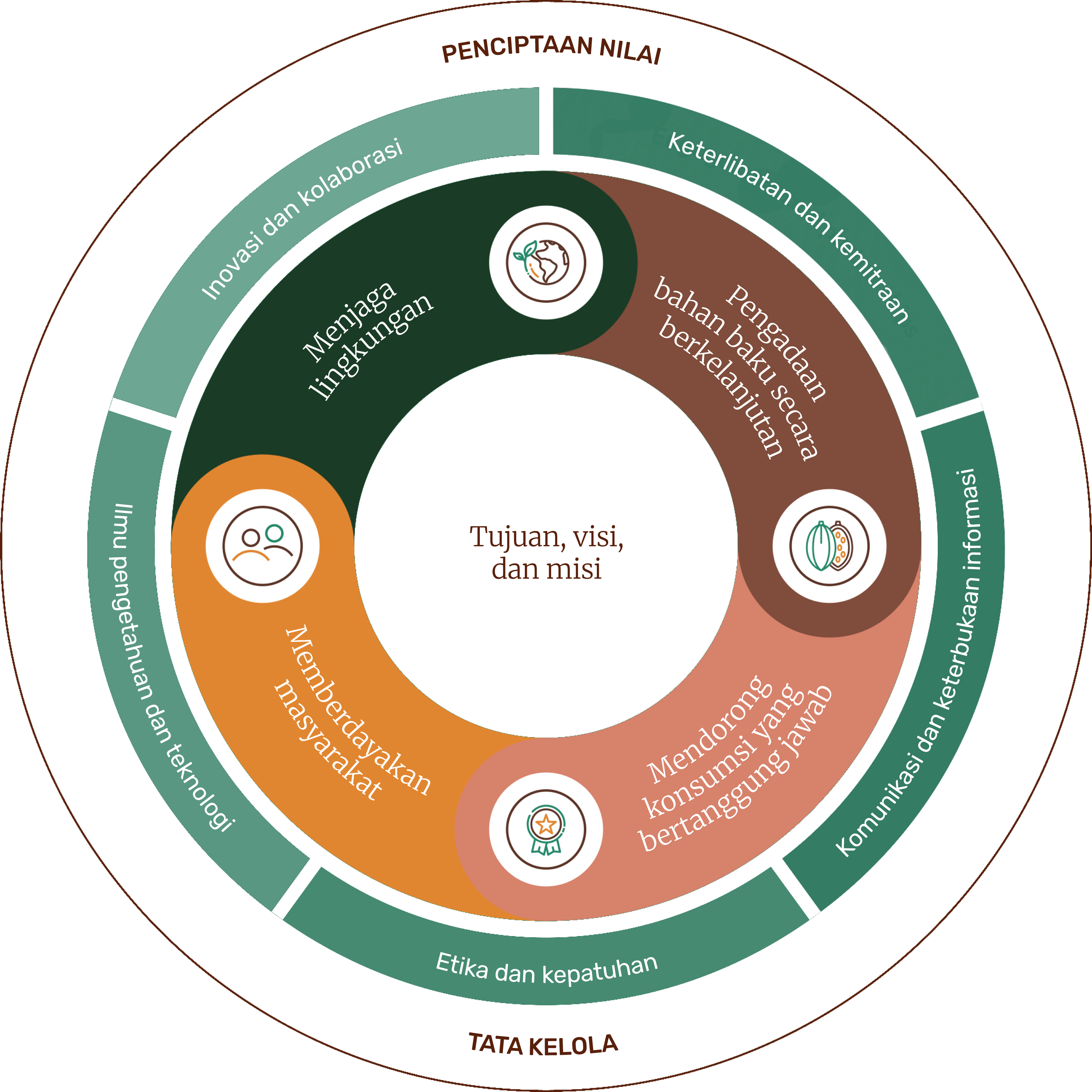 sustainabily-wheel_indonesia.png