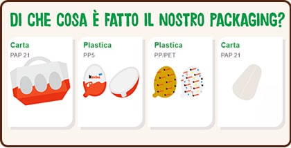 di che cosa è fatto il nostro packaging?