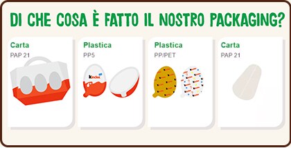 di che cosa è fatto il nostro packaging?