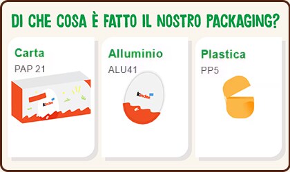 di che cosa è fatto il nostro packaging?