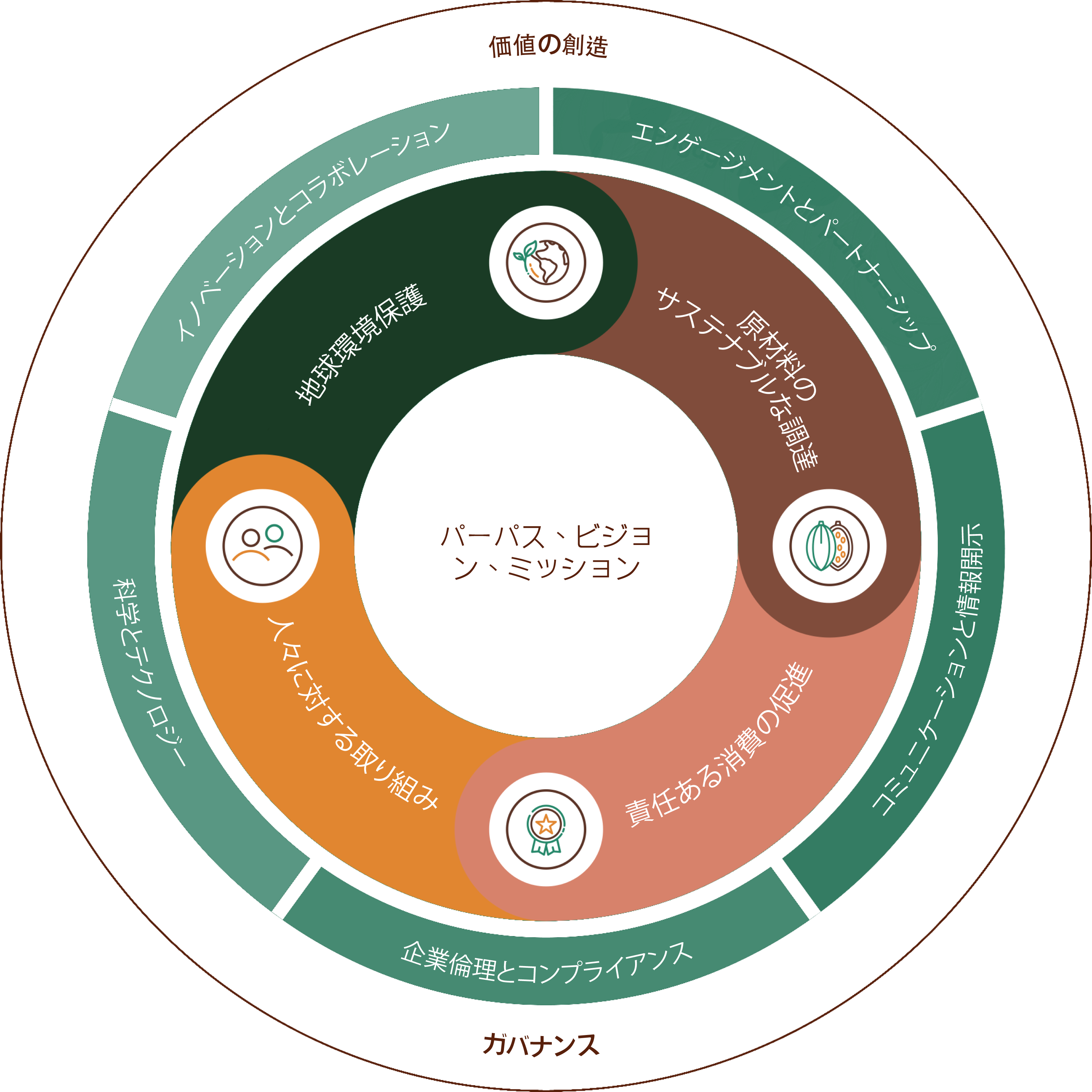 sustainabily-wheel_japan.png