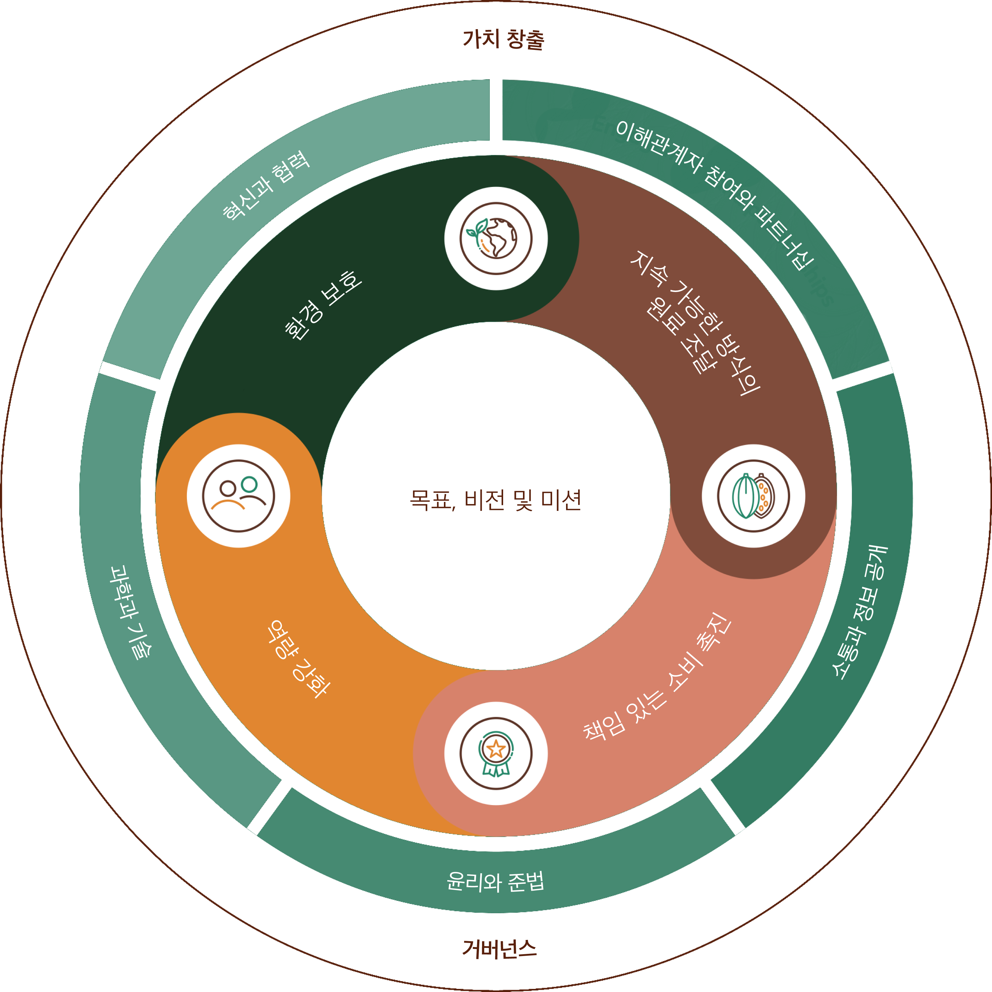 sustainabily-wheel_korea.png