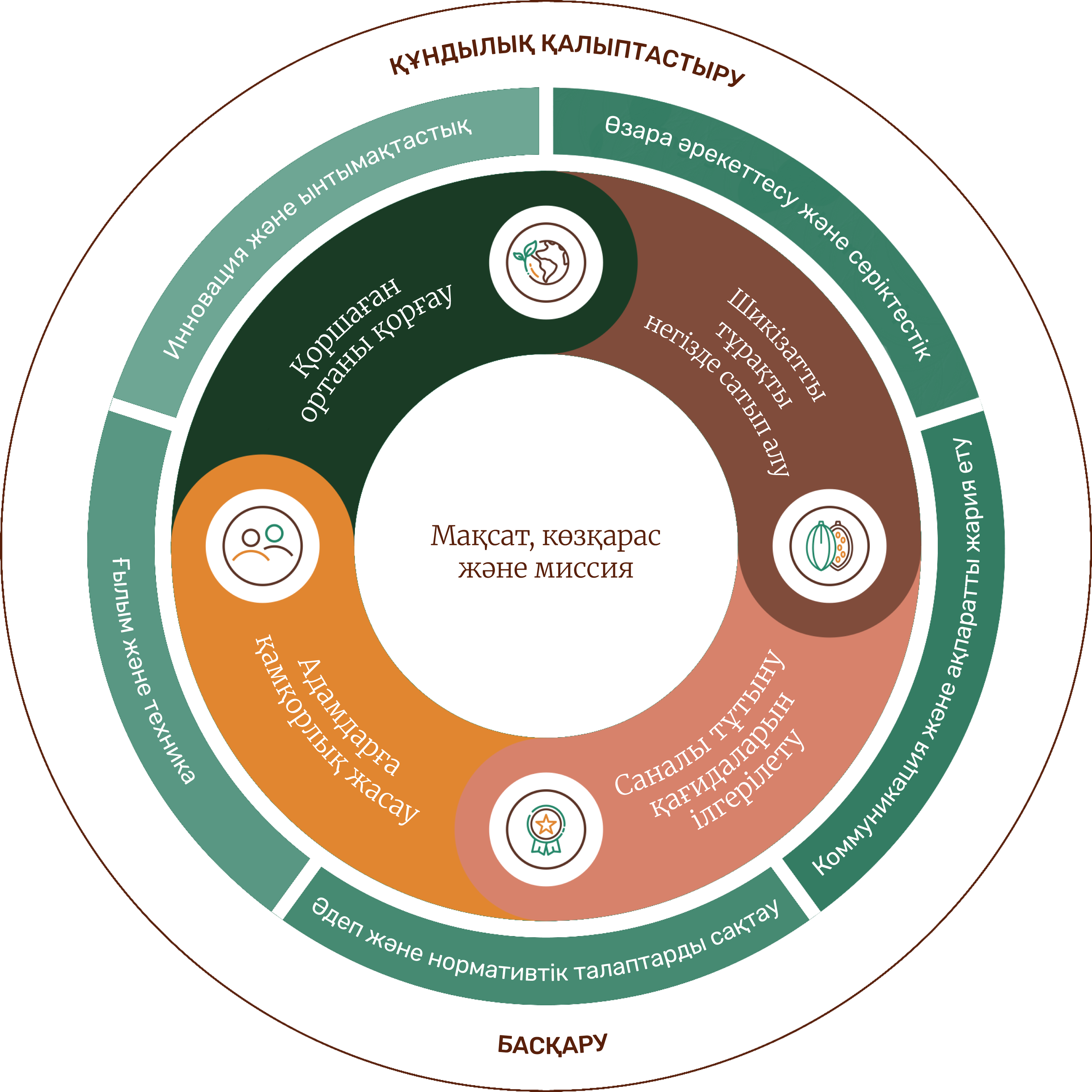sustainabily-wheel_kazakhstan-kz.png