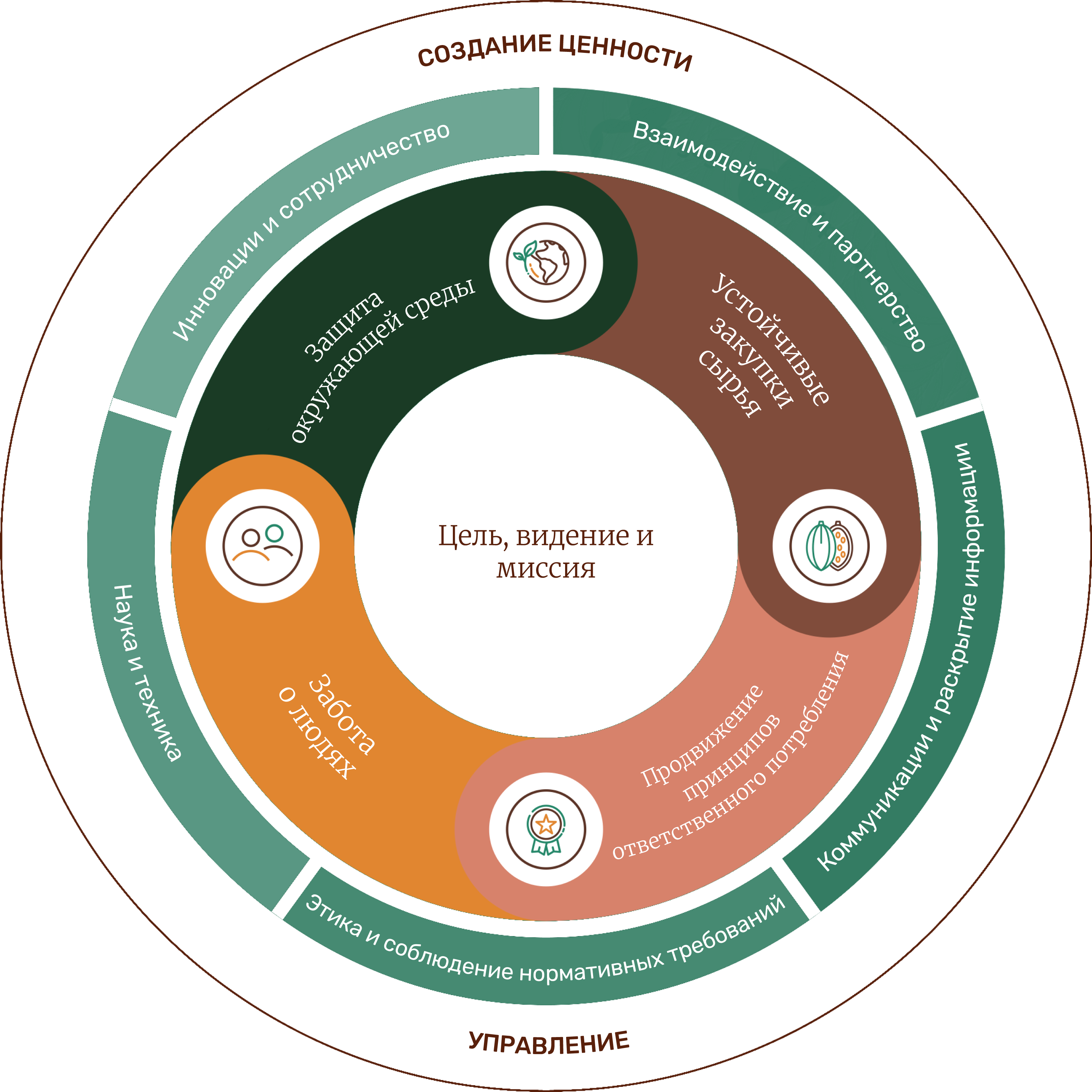 sustainabily-wheel_kazakhstan-ru.png