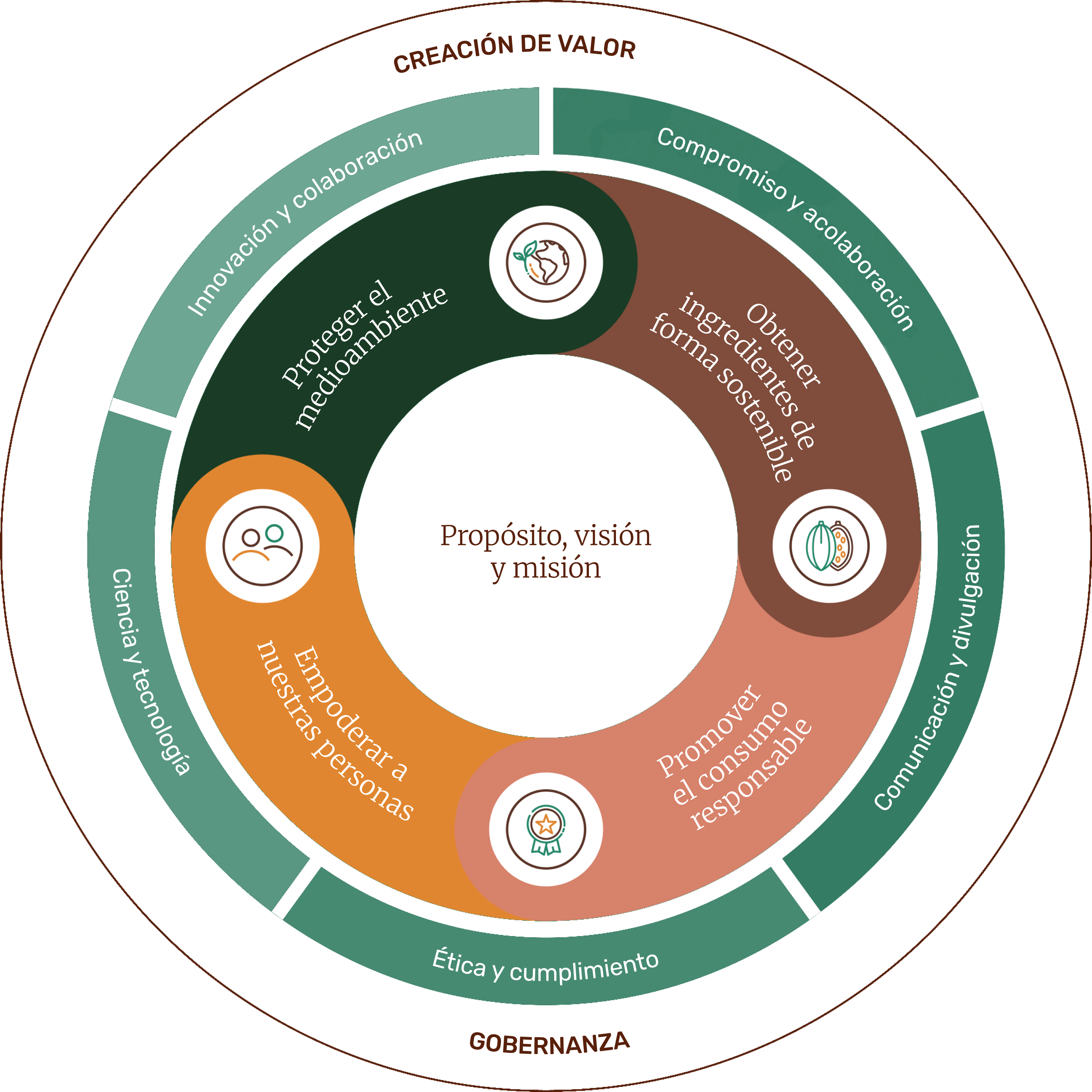sustainabily-wheel_ladm.png
