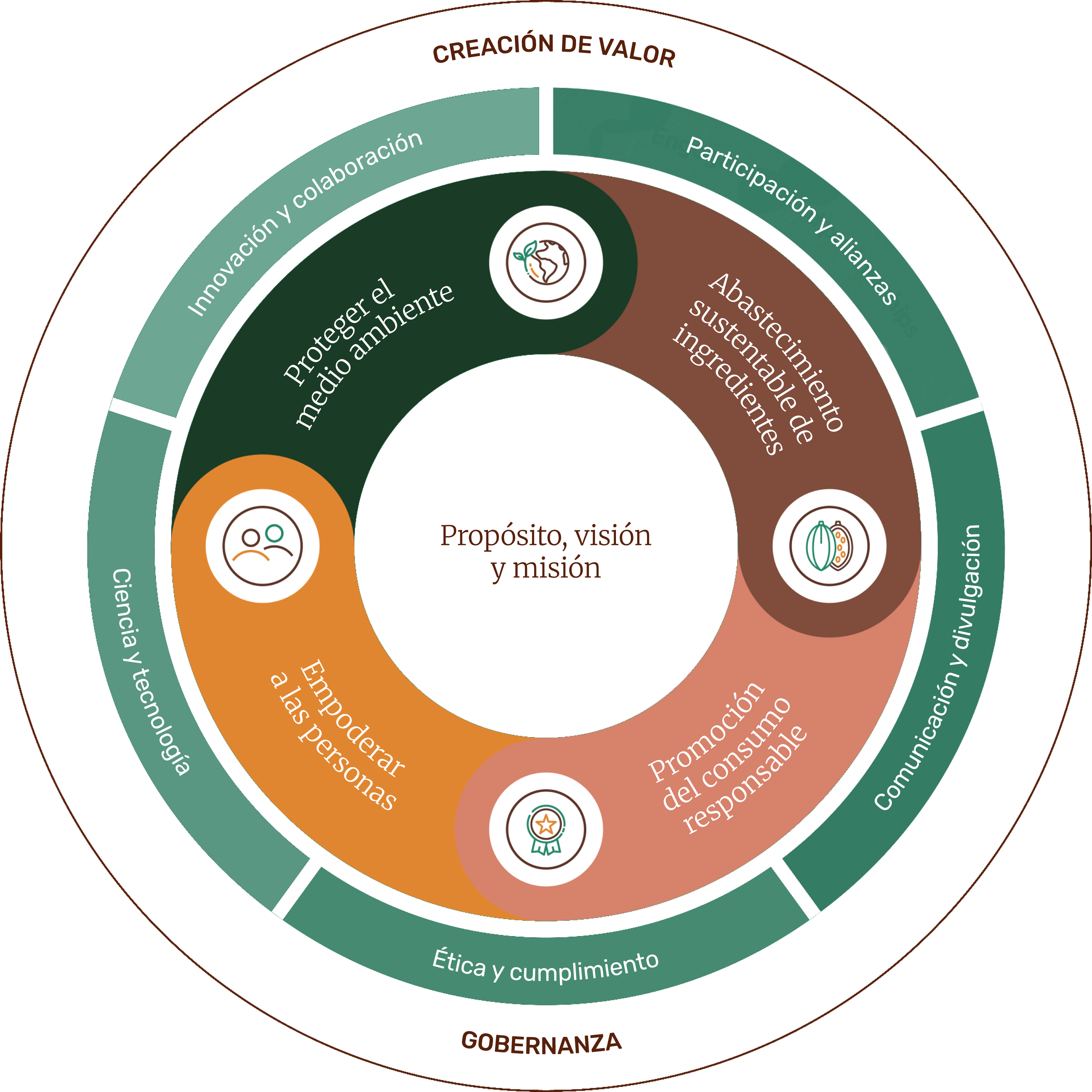 sustainabily-wheel_mexico.png