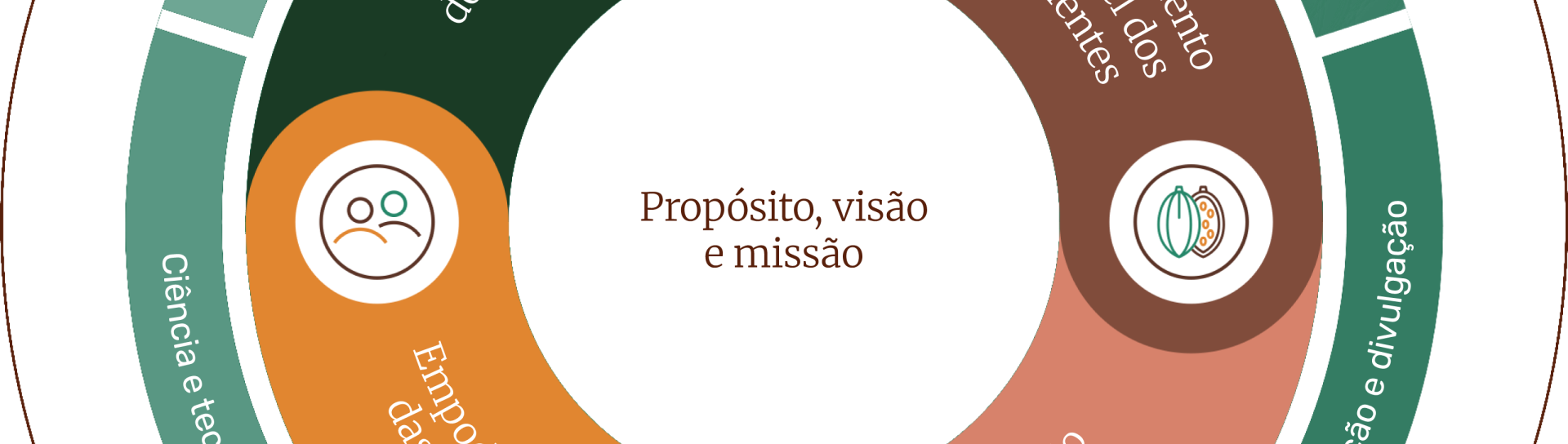 sustainabily-wheel_portugal.png
