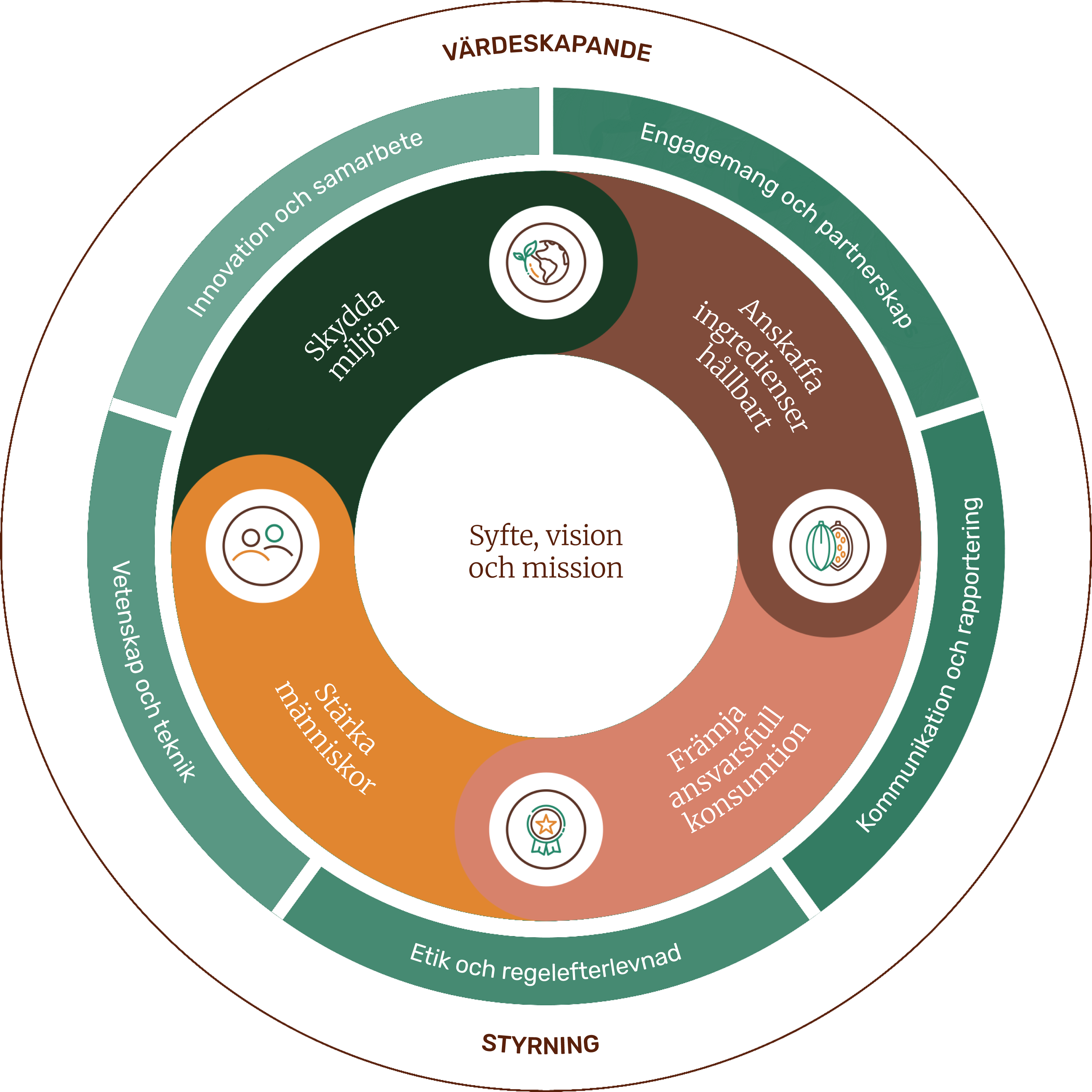 sustainabily-wheel_sweden.png