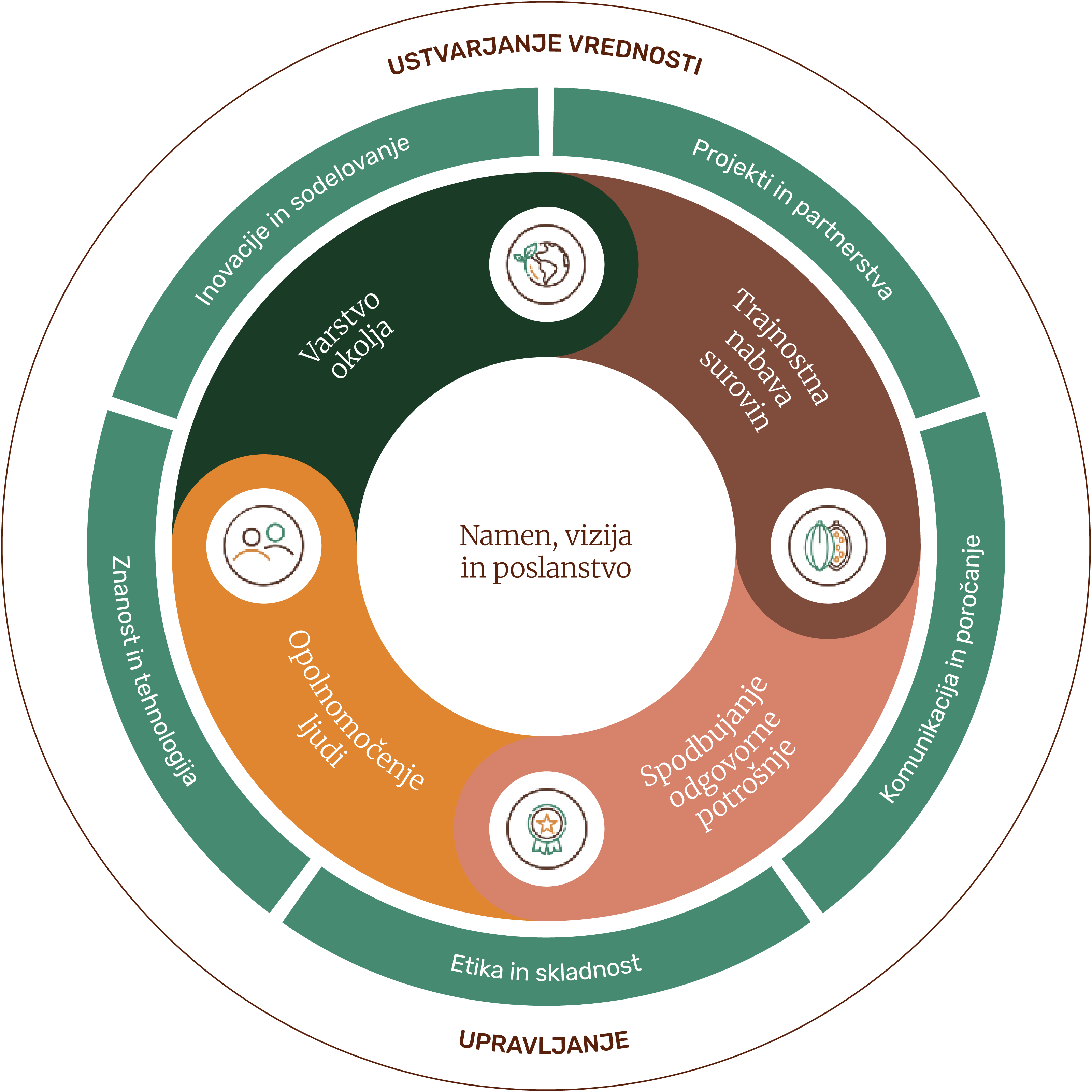 sustainabily-wheel_slovakia.png
