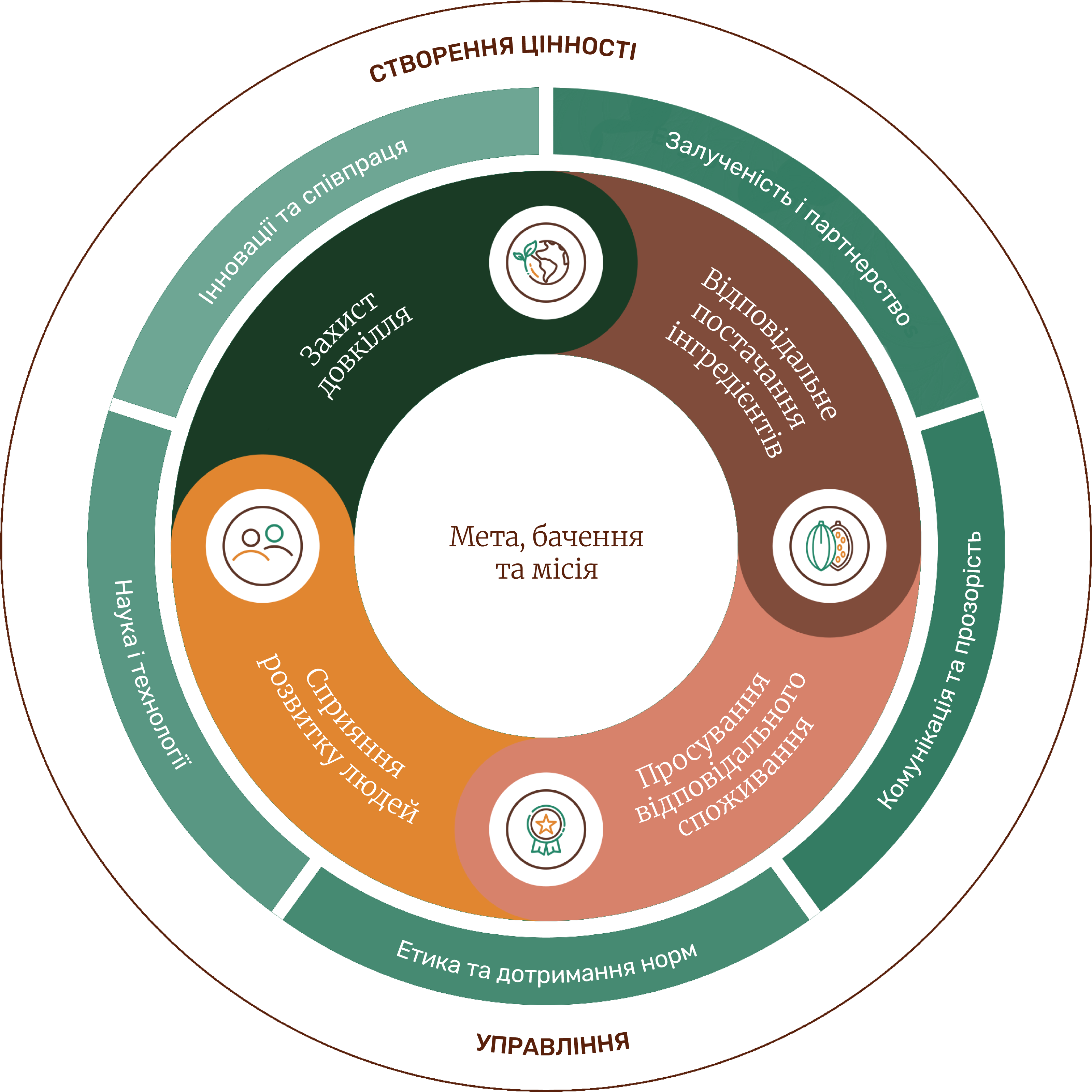 sustainabily-wheel_ukraine.png