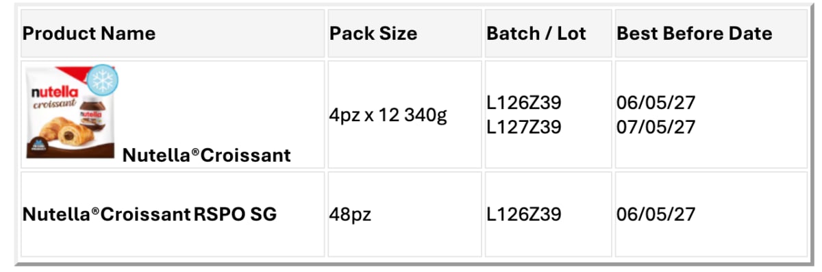 Product batch 